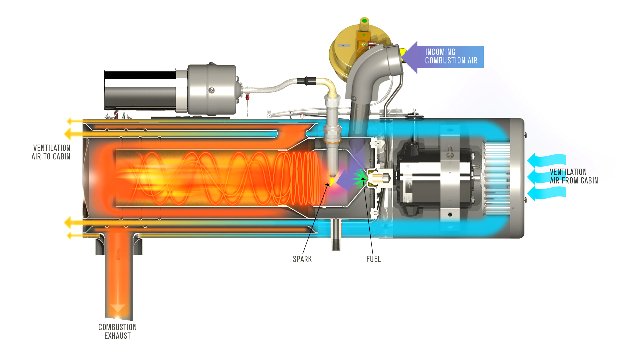 Safely Maximizing Burn Efficiency